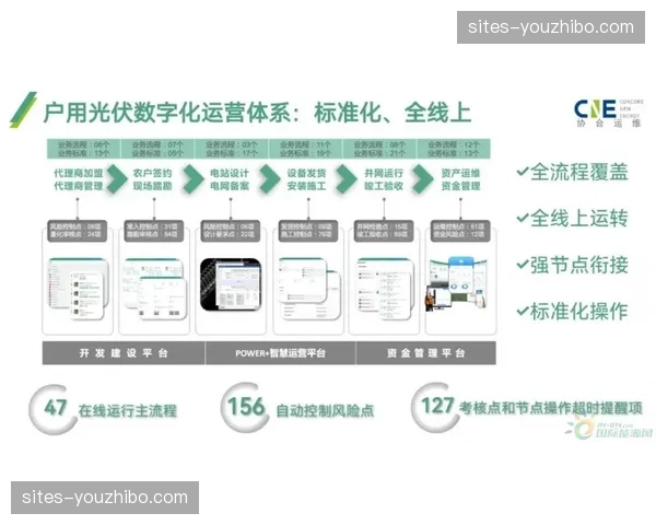 智能化推进周期 体育赛事管理全链条实现数字赋能