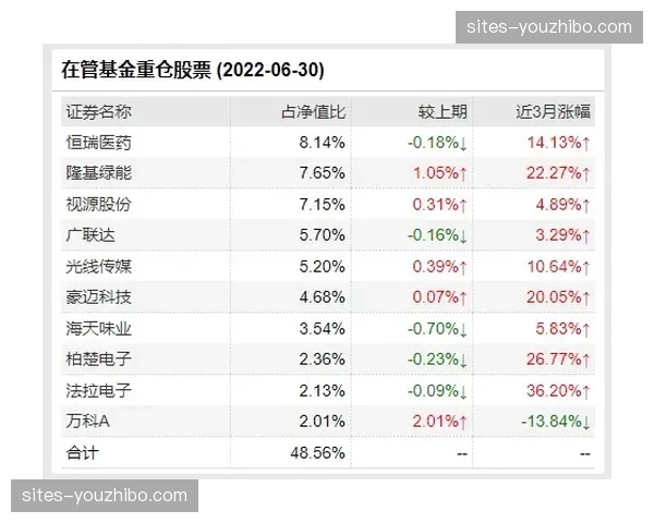 赛程延长至三十九天 对老将居多的球队恢复能力构成考验